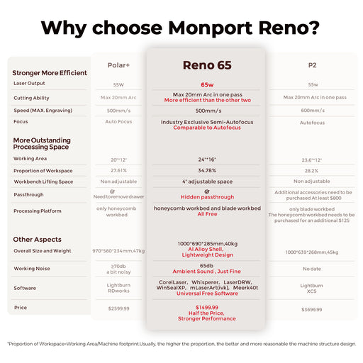 Monport Reno65 65W Desktop CO2 Laser Engraver & Cutter (24