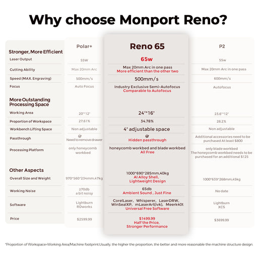 Monport Reno65 65W Desktop CO2 Laser Engraver & Cutter (24