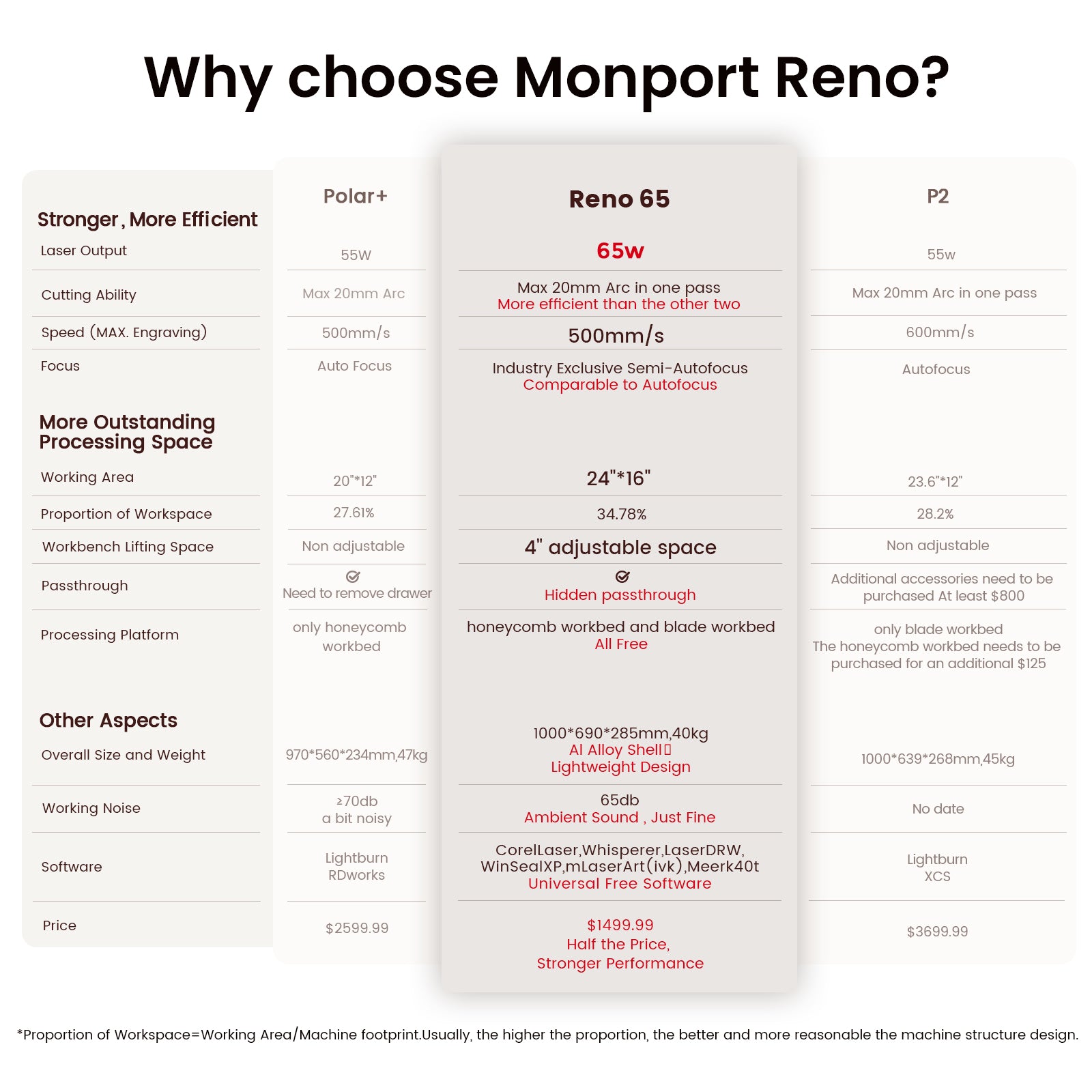 Monport Reno65 65W Desktop CO2 Laser Engraver & Cutter (24" X 16") with Semi-Autofocus