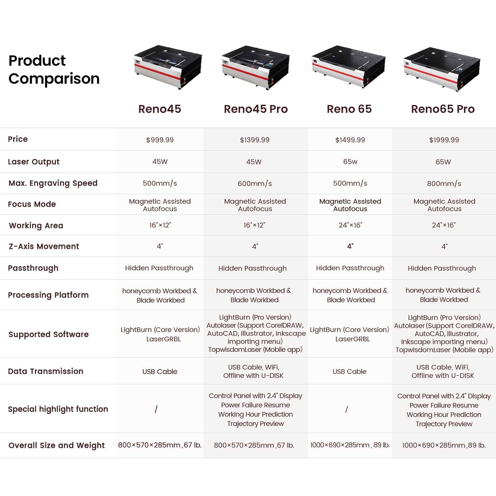 Monport Reno65 Pro 65W Desktop CO2 Laser Engraver & Cutter (24