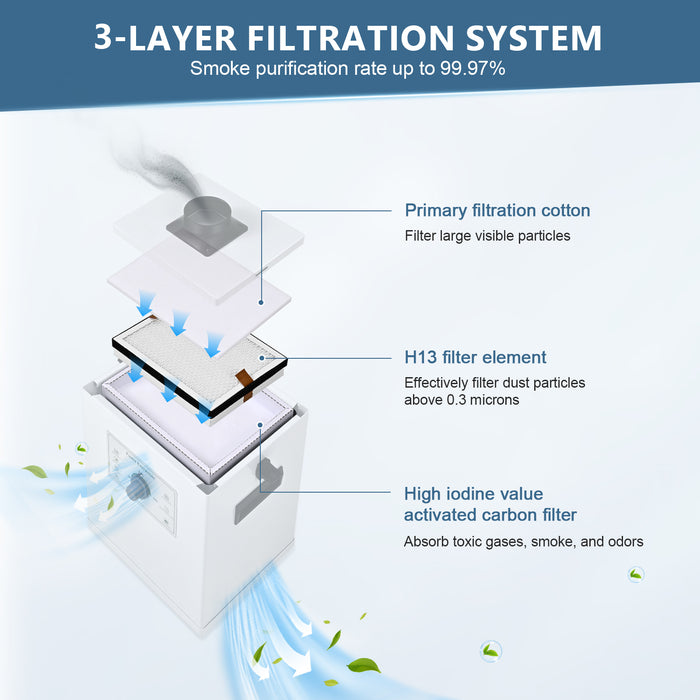 Monport Initial Effect Filter Cotton for 150W Smoke Purifier, 10 pcs