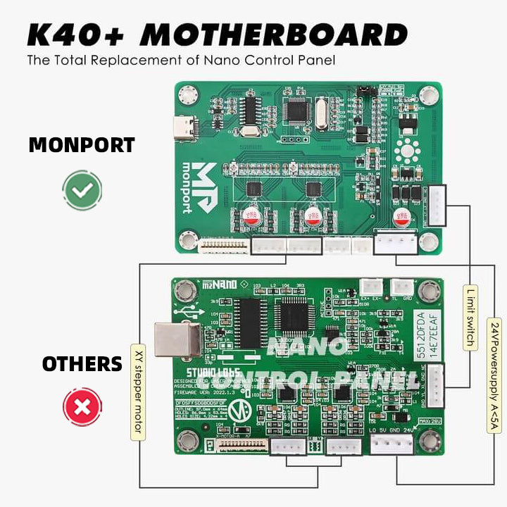 Lightburn Power Control Interface Upgarde K40 Laser For LightBurn | Nano Control Board — Monportlaser