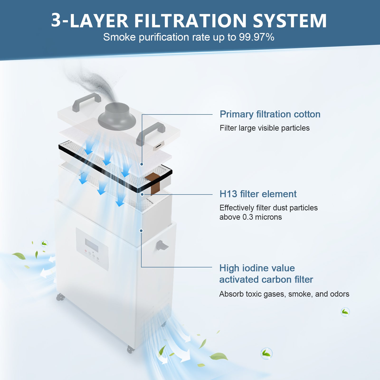 Monport 3-Layer Filter Cartridge Set for 220W Smoke Purifier