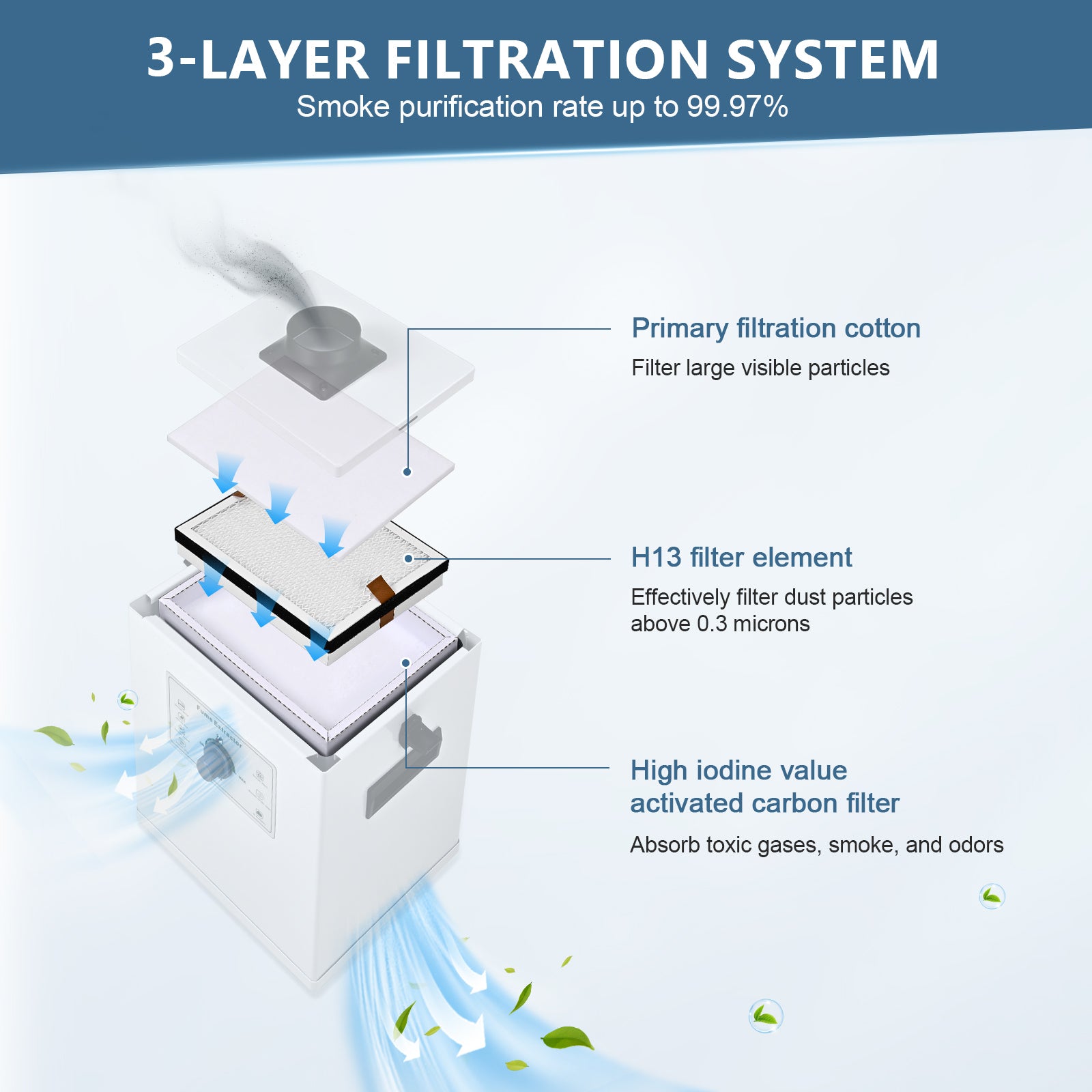 Monport 3-Layer Filter Cartridge Set for 150W Smoke Purifier