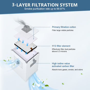 Monport Initial Effect Filter Cotton for 350W Smoke Purifier, 10 pcs