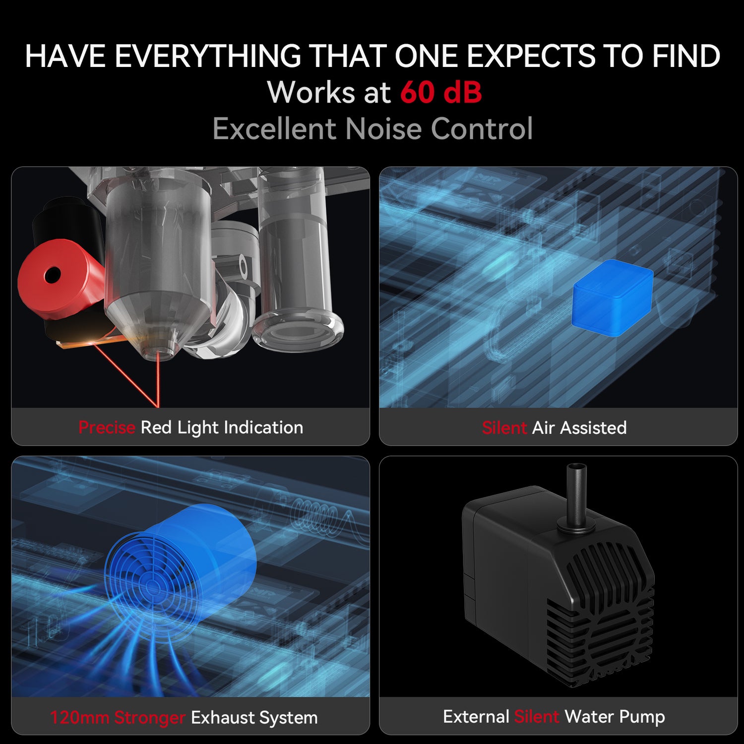 Excellent Noise Control