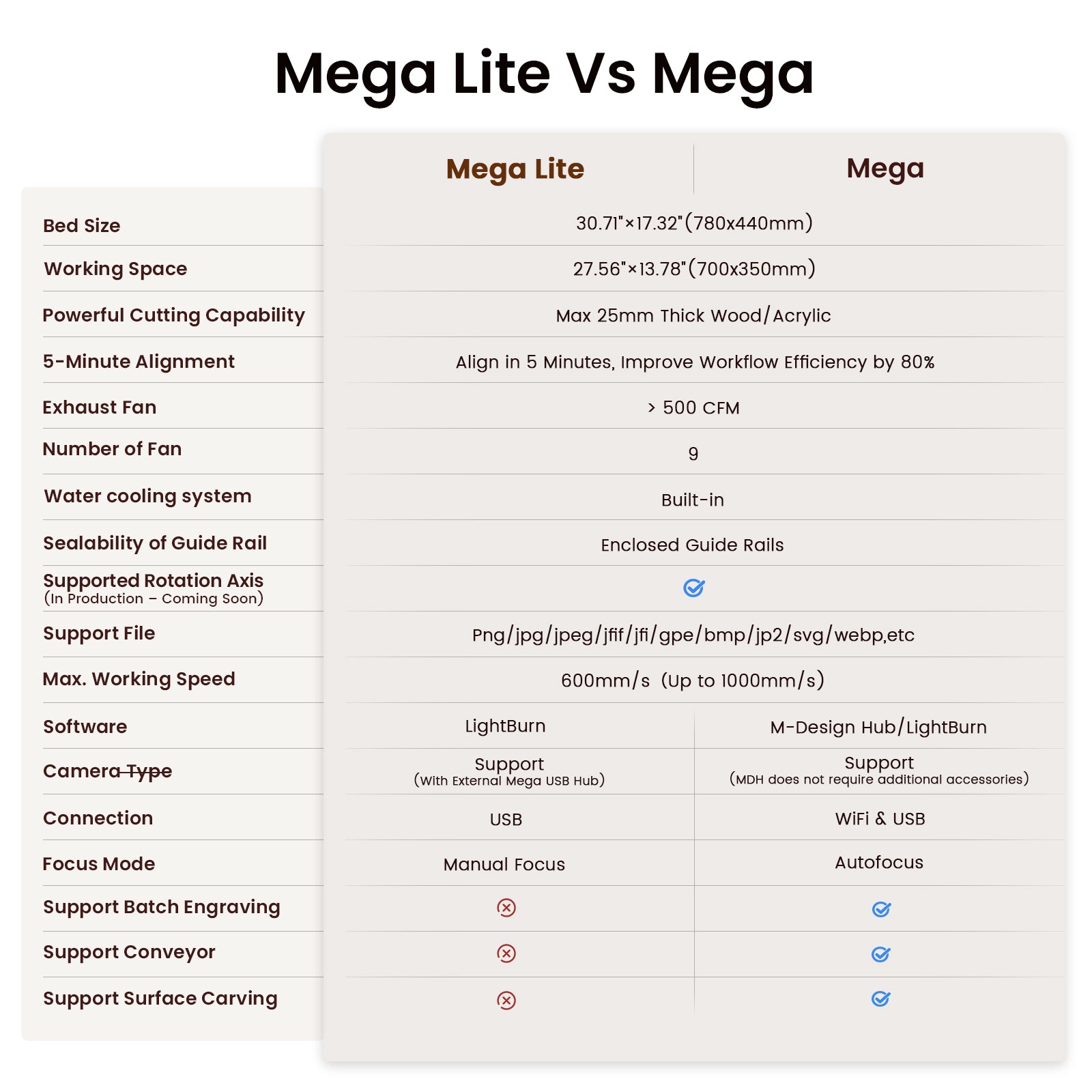 Monport Mega Lite: The World's Premier 70W Intelligent Desktop Engraving Machine With Lightburn Core