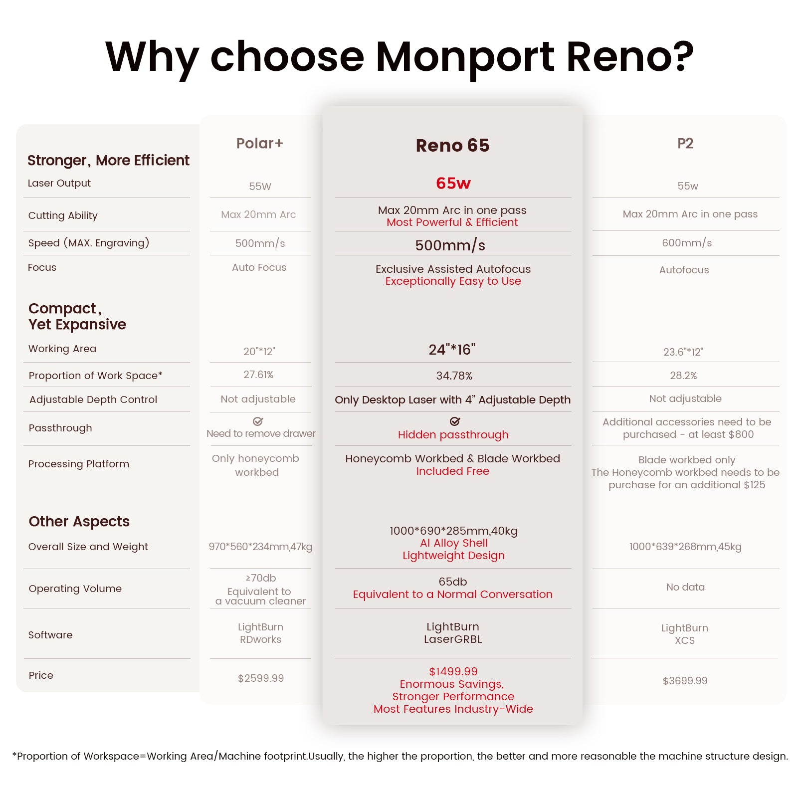 Monport Reno65 65W Desktop CO2 Laser Engraver & Cutter (24