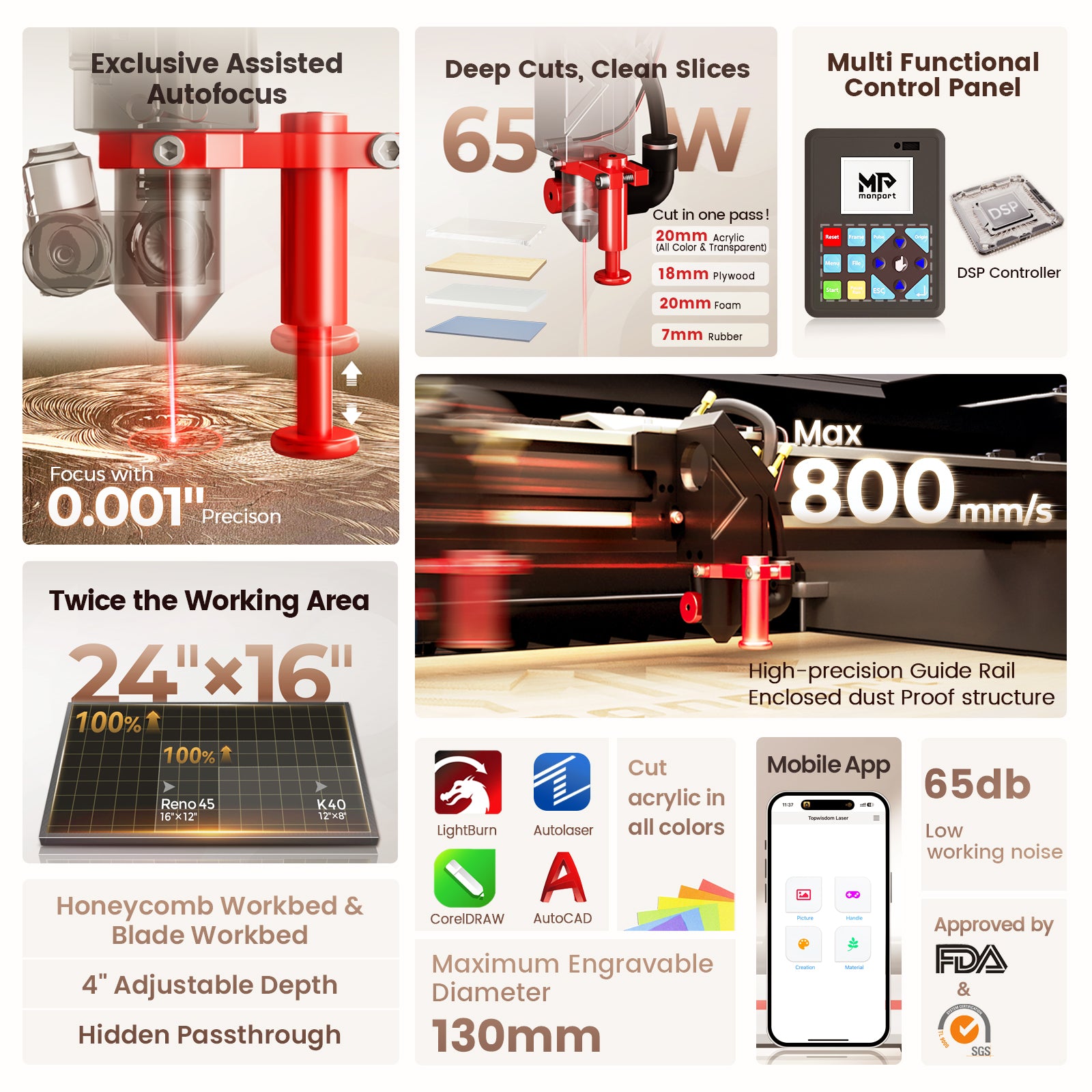 Monport Reno65 Pro 65W Desktop CO2 Laser Engraver & Cutter (24" X 16") with DSP Controller and Semi-Autofocus