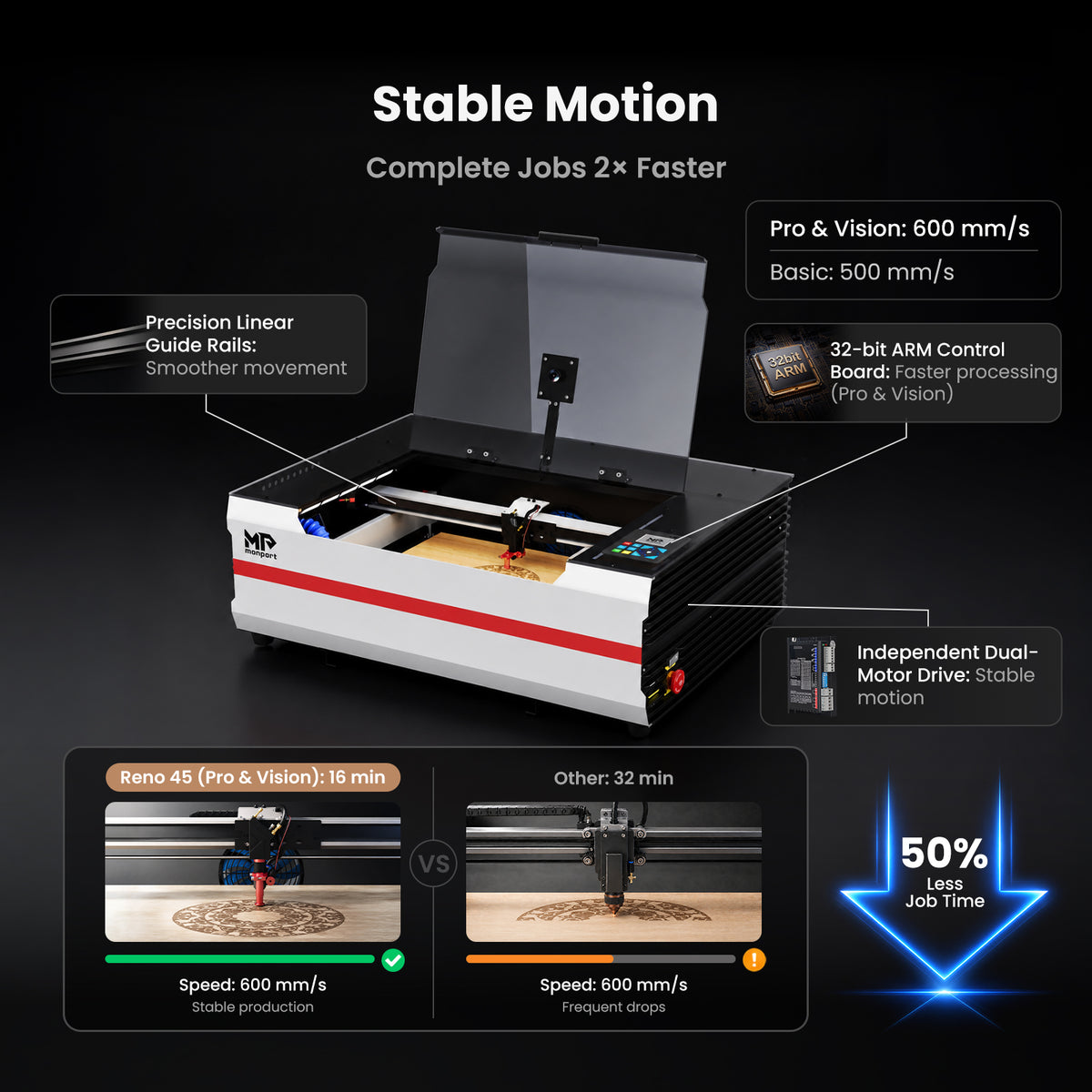 Brand New Monport Reno 45W Desktop CO2 Laser Engraver (16"×12") | Built-In Water Cooling, Magnetic Assisted Focus