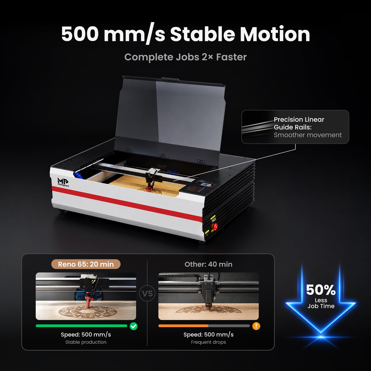 Brand New Monport Reno65 65W Desktop CO2 Laser Engraver & Cutter (24" X 16") with 3L Built-In Water Cooling and Magnetic Assisted Focus