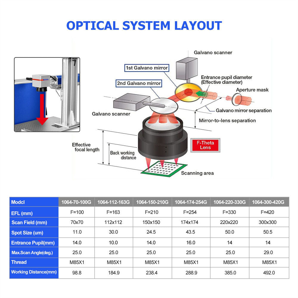 Monport F-theta M85 150mm*150mm Replacement Optical Scanning Lens for Fiber Laser Engraver